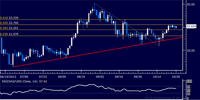 Commodities_Crude_Oil_Gold_May_Rise_on_Disappointing_US_Data_body_Picture_5.png, Commodities: Crude Oil, Gold May Rise on Disappointing US Data