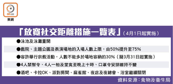 「放寬社交距離措施一覽表」（4月1日起實施）