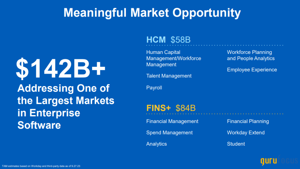 Workday Has Strong Fundamentals, but Its Stock Is Priced to Perfection