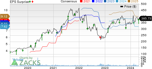 West Pharmaceutical Services, Inc. Price, Consensus and EPS Surprise
