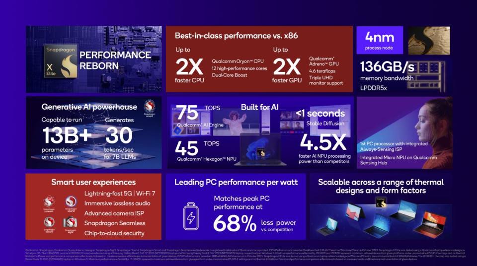 Las especificaciones reclamadas por Qualcomm para su próximo procesador Snapdragon X Elite.