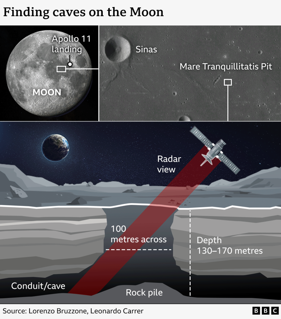 A graphic showing the Moon cave