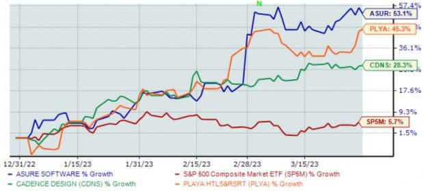 Zacks Investment Research