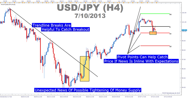 Trading_Well_When_The_News_Hits_body_Picture_3.png, How to Trade Forex after a Major News Release