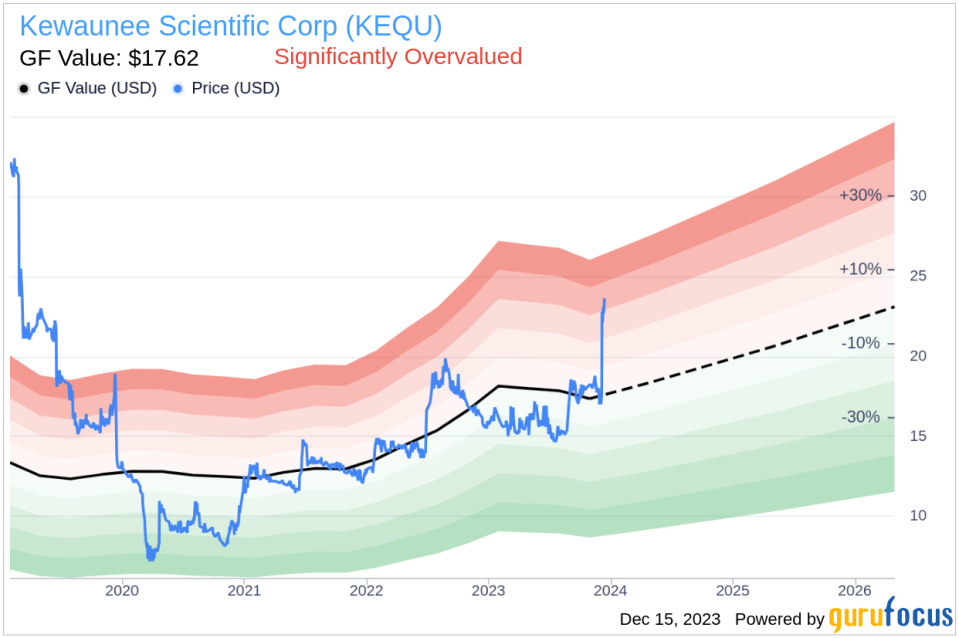 Insider Buying: Director John Russell Acquires 7,500 Shares of Kewaunee Scientific Corp