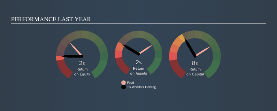 SEHK:1767 Past Revenue and Net Income, September 14th 2019