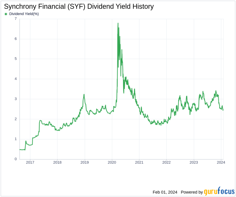 Synchrony Financial's Dividend Analysis