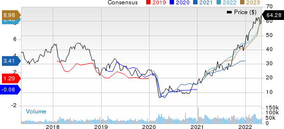 Devon Energy Corporation Price and Consensus