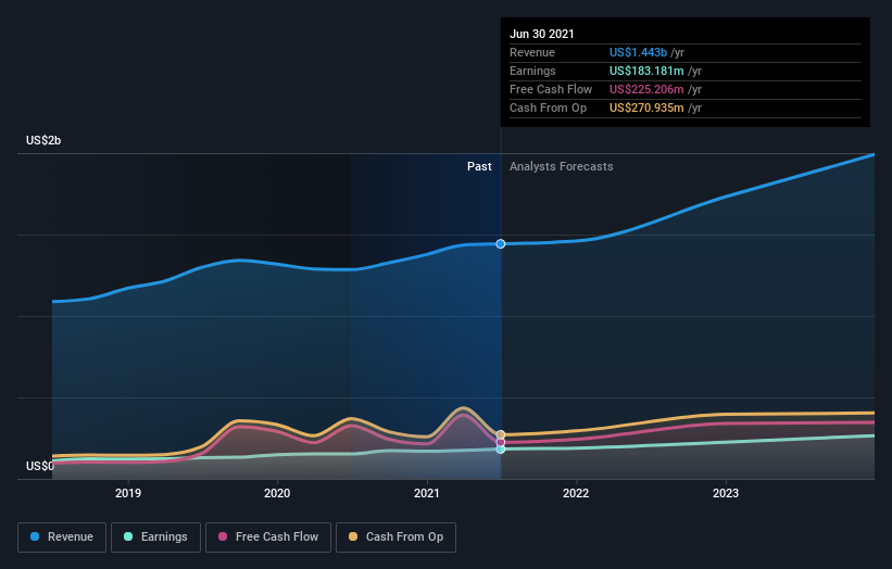 earnings-and-revenue-growth