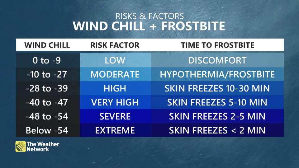 Frost bite graphic