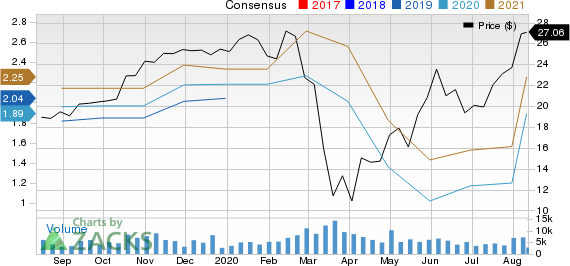 Builders FirstSource, Inc. Price and Consensus