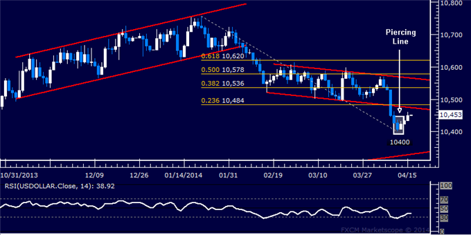 dailyclassics_us_dollar_index_body_Picture_11.png, Forex: US Dollar Technical Analysis – Familiar Range Prevailing