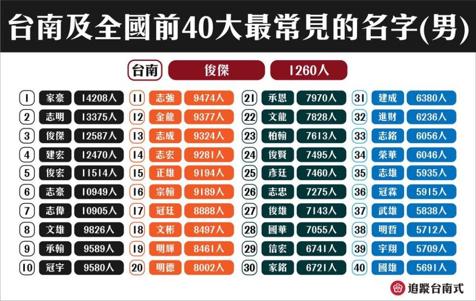 圖/出自臉書粉絲專頁「台南式」