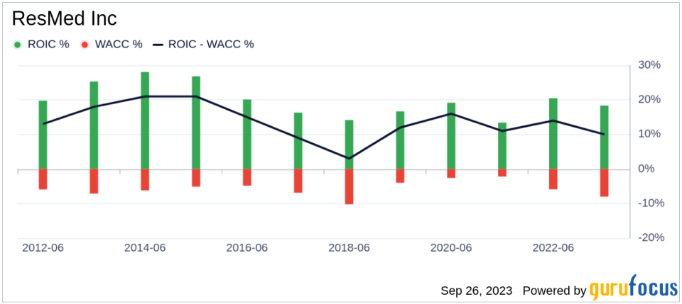 ResMed (RMD)'s Hidden Bargain: An In-Depth Look at the 25% Margin of Safety Based on its Valuation