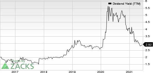 Orrstown Financial Services Inc Dividend Yield (TTM)