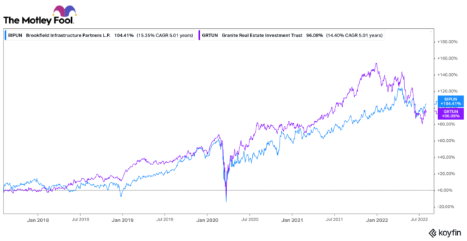 dividend stocks to buy and hold forever