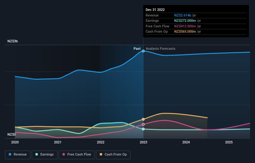 earnings-and-revenue-growth