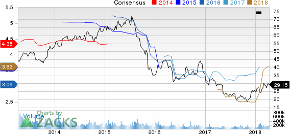 Top Ranked Value Stocks to Buy for April 10th