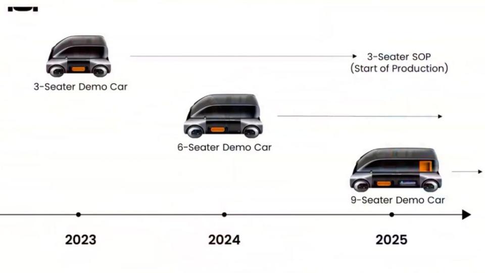 Project X採用模組化設計，接下來還會有六座跟九座版本接力登場。(圖片來源/ MIH)