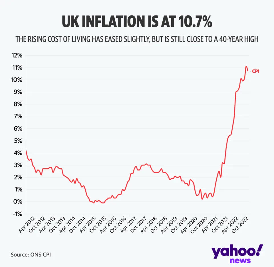 Interest Rates What to Expect from the Bank of England in 2023