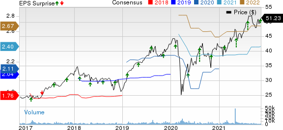 Genpact Limited Price, Consensus and EPS Surprise