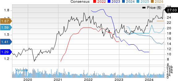 Element Solutions Inc. Price and Consensus