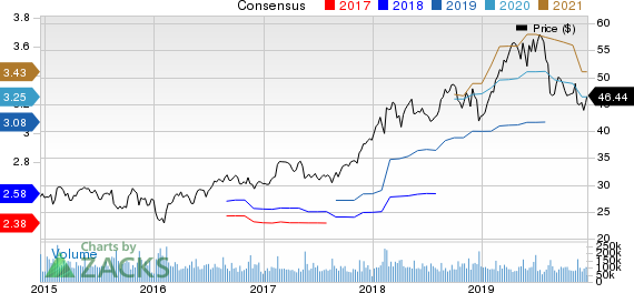 Cisco Systems, Inc. Price and Consensus