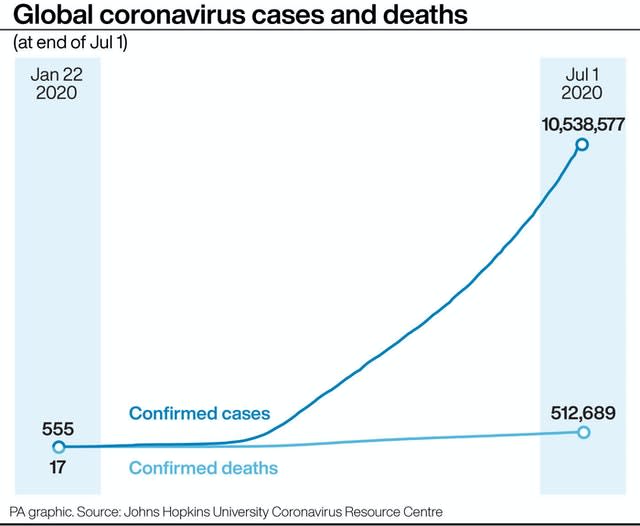 HEALTH Coronavirus