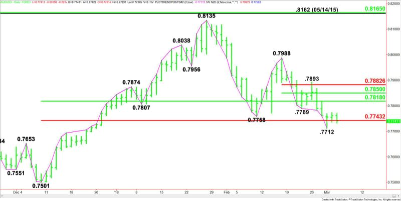 AUDUSD