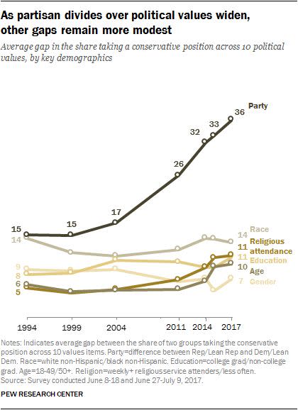 (Photo: Pew Research)