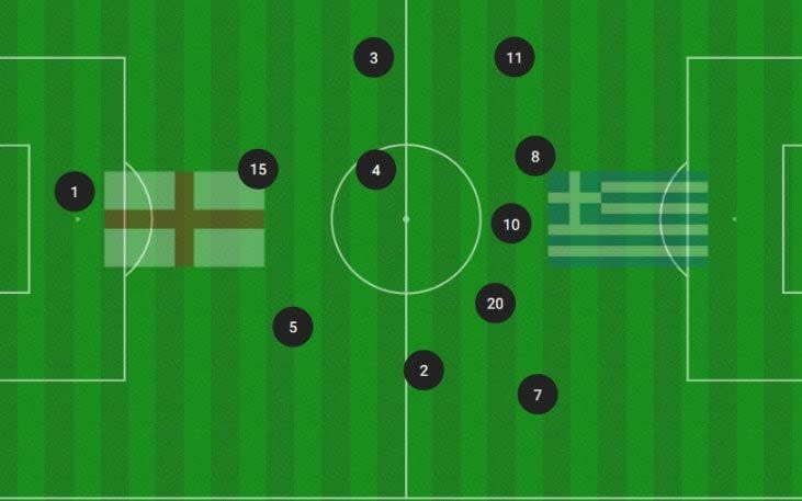 England's average positions