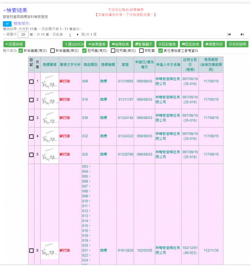 蘇打綠許多商標都被林暐哲工作室註冊（圖／擷取自智慧財產局商標檢索系統）