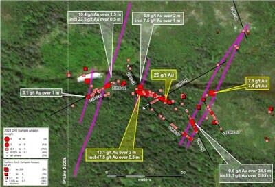 Figure 1. Summary of gold results from 2023 drill program plotted with previously reported surface sampling. Purple lines represent mineralized fractures compiled from surface sampling, mapping, drill intersections and geophysics.  The western most three features have a different geochemical signature from the other two and are interpreted to be offshoots from a large underlying feeder structure apparent on the IP geophysical surveys. (CNW Group/Northern Shield Resources Inc.)