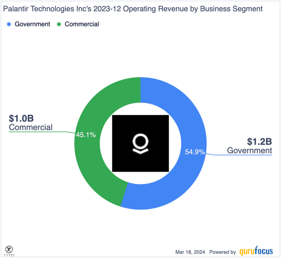 Palantir's AI advantage shapes the future