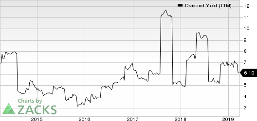 Oaktree Capital Group, LLC Dividend Yield (TTM)