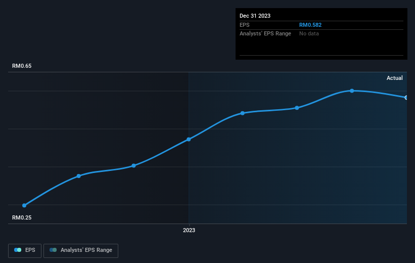 earnings-per-share-growth