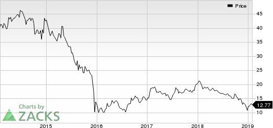 Teekay LNG Partners L.P. Price