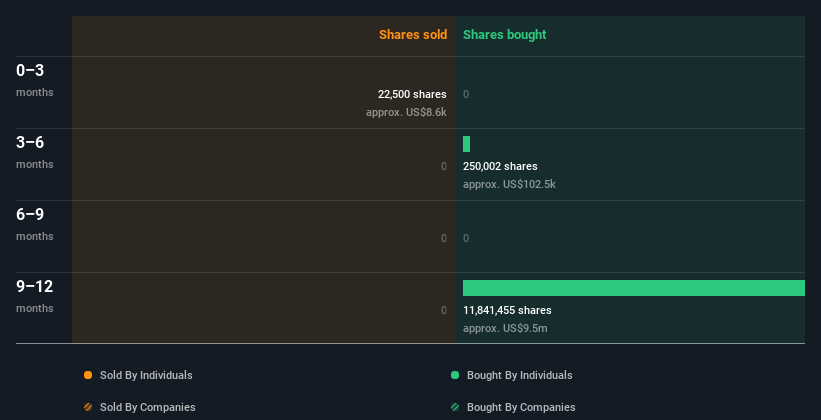 insider-trading-volume