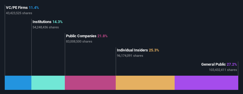 ownership-breakdown