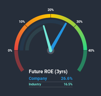 roe