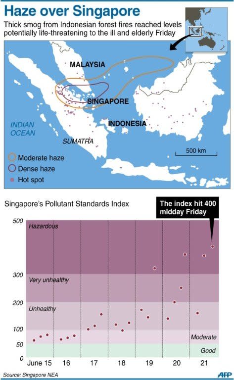 Graphic showing areas hit by haze from forest fires on Indonesia's Sumatra Island and Singapore's Pollutant Standards Index readings, which reached the critical 400 level on Friday