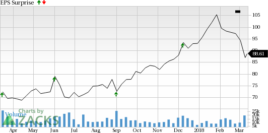 Dollar General (DG) is seeing favorable earnings estimate revision activity and has a positive Zacks Earnings ESP heading into earnings season.