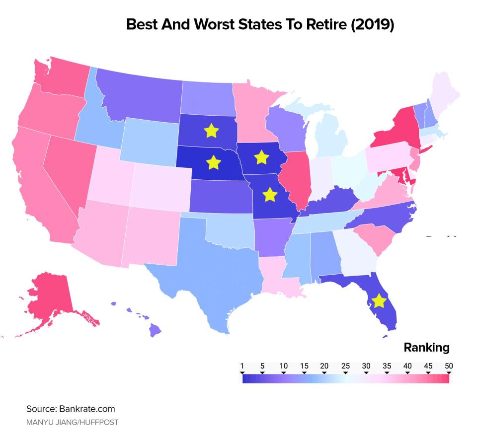 Bankrate ranked the best and worst states to retire, with four of the top five landing in the middle of the country. (Photo: )