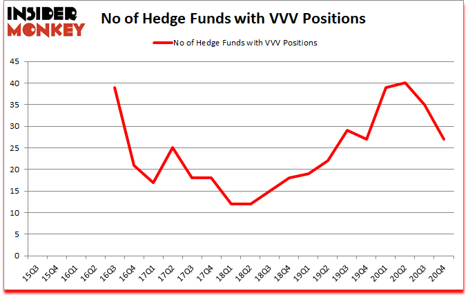 Is VVV A Good Stock To Buy?