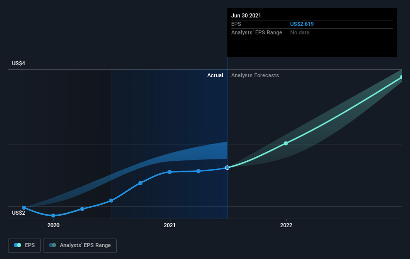 earnings-per-share-growth