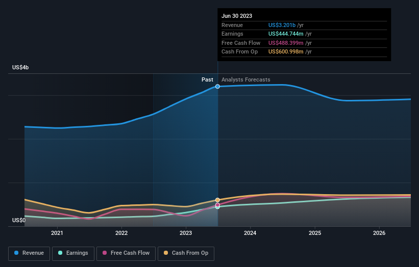 earnings-and-revenue-growth