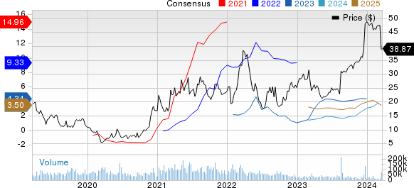 United States Steel Corporation Price and Consensus