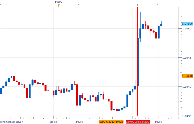 Forex_News_AUDUSD_Edged_Higher_on_Better-than-Expected_Australian_Trade_Balance_Report_body_Picture_1.png, Forex News: AUD/USD Edged Higher on Better-than-Expected Australian Trade Balance Report