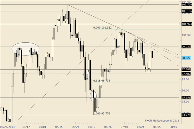 Bond_Market_and_Stock_Market_Disparity_Warning_Trade_Yen_body_usdjpy.png, Bond Market and Stock Market Disparity Warning; Trade Yen