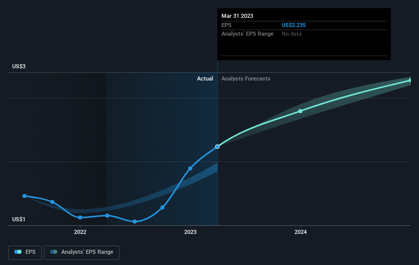 earnings-per-share-growth